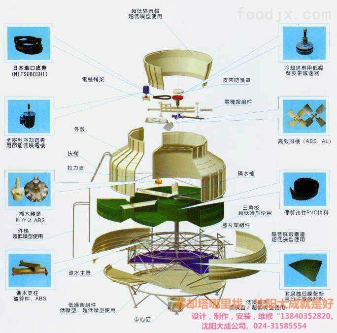 冷卻塔布水器 冷卻塔廠 冷卻塔廠家 _供應(yīng)信息_商機_中國食品機械設(shè)備網(wǎng)